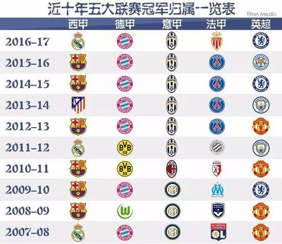 他们输球的